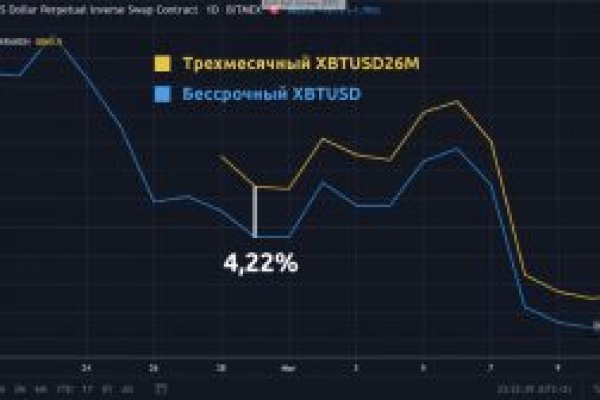 Кракен площадка vk2 top