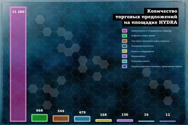 Как оплачивать на блэкспрут с киви кошелька