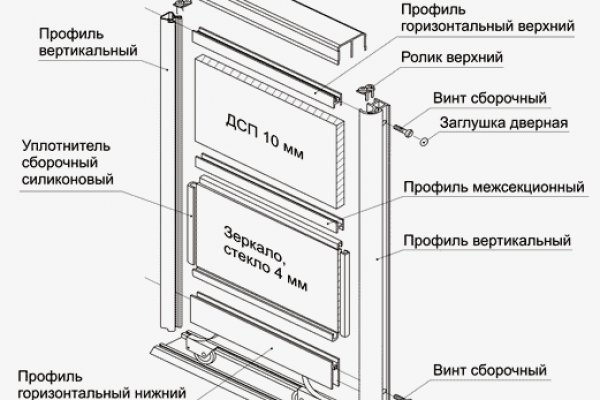 Кракен ссылка зеркало рабочее на сегодня тор