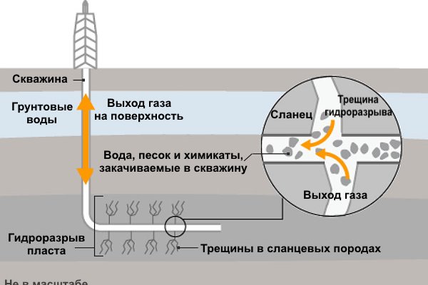 Кракен сайт продаж