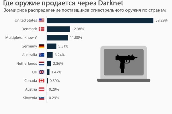 Официальное зеркало крамп