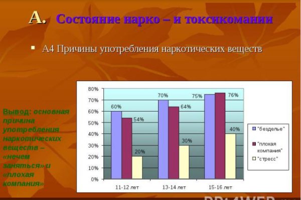 Рабочий сайт омг для тора